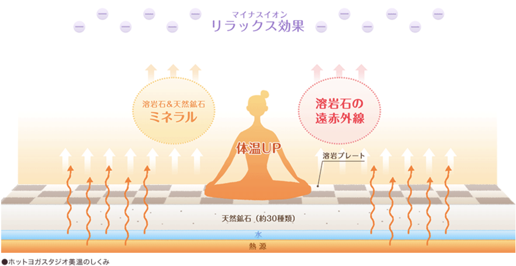 美温原宿 溶岩スタジオ
